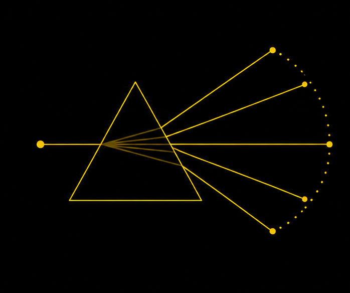 A beam entering a prism and fanning out into several unpredicted directions